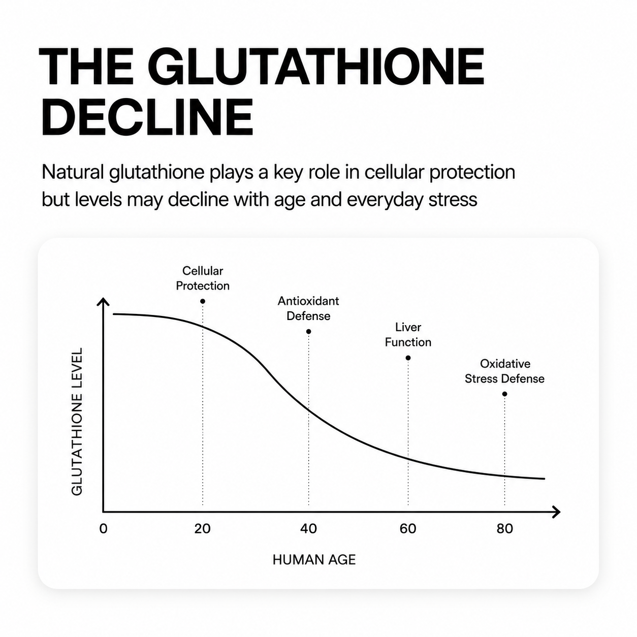 Liposomal Glutathione (60 Capsules)