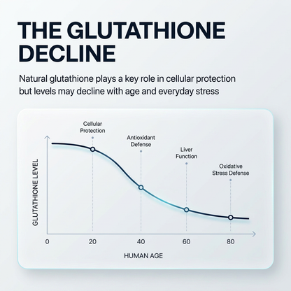 Liposomal Glutathione (60 Capsules)