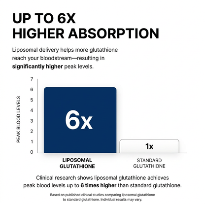 Liposomal Glutathione (60 Capsules)